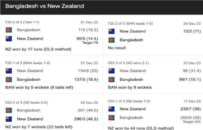 BAN National Cricket Team Vs NZ National Cricket Team Match Scorecard